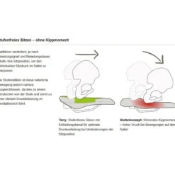 Anatomica Men Fahrrad-Sattel