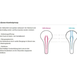Anatomica Men Fahrrad-Sattel