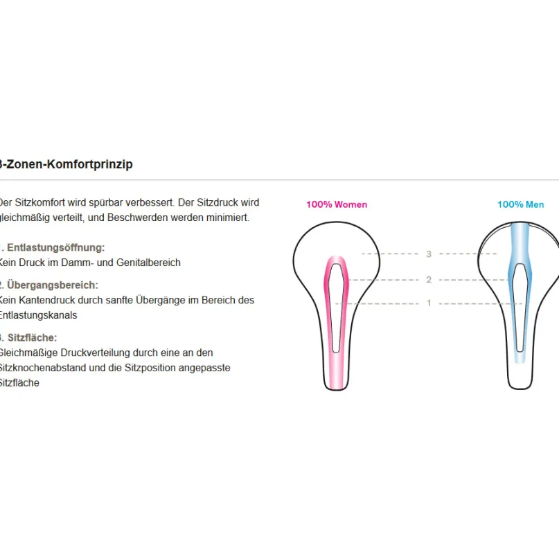 Anatomica Women Fahrrad-Sattel