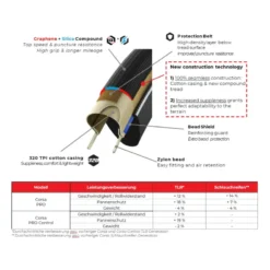 Corsa Pro Rennrad-Reifen (28