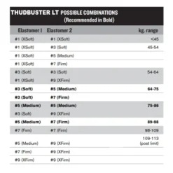 Elastomer für Thudbuster G3 LT Federsattelstütze