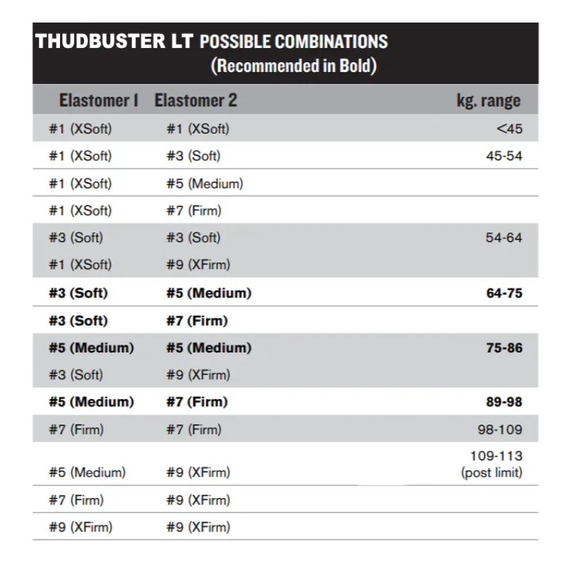 Elastomer für Thudbuster G3 LT Federsattelstütze