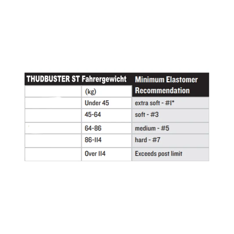 Elastomer für Thudbuster G3 ST Federsattelstütze