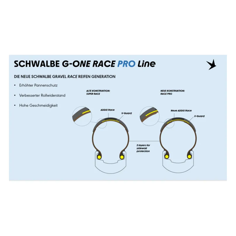G-One RS Pro Gravel Reifen schwarz 28"