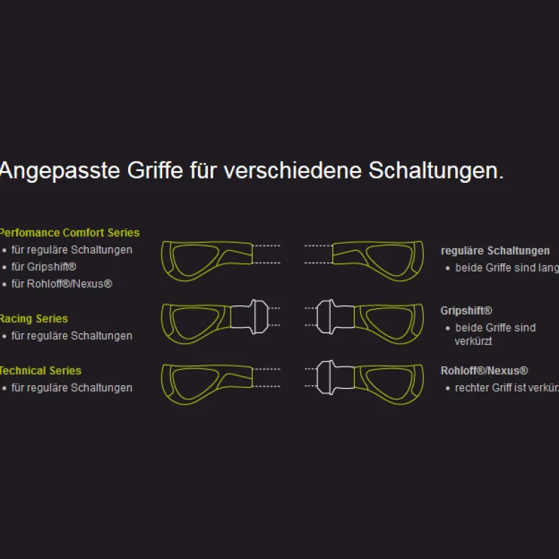 GP1 ergonomische Fahrradgriffe