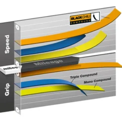 Grand Prix 5000 S TR Rennrad-Reifen Tubeless (28