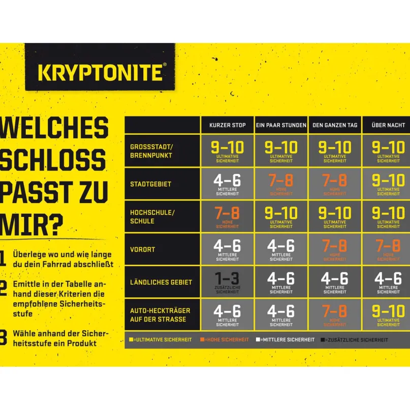 Keeper 790 Combo Chain Fahrrad-Kettenschloss