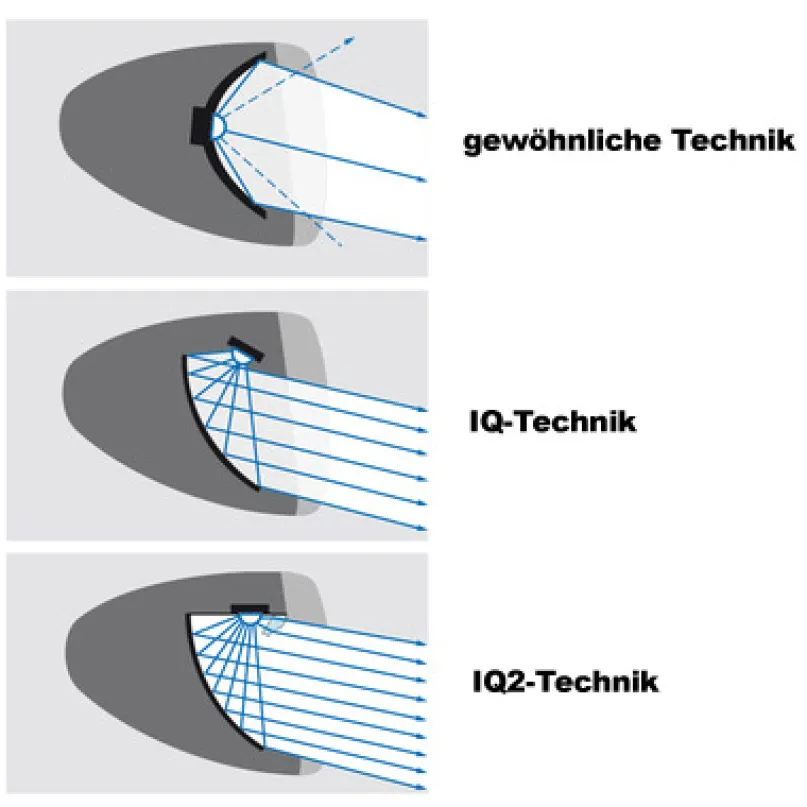Lumotec IQ-X Dynamo-Fahrradlicht