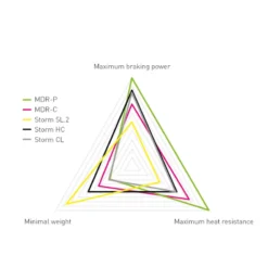 MDR-C Bremsscheibe