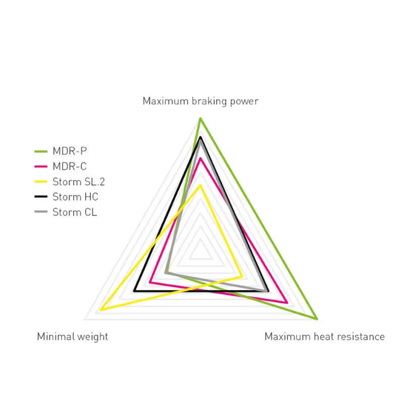 MDR-C Bremsscheibe