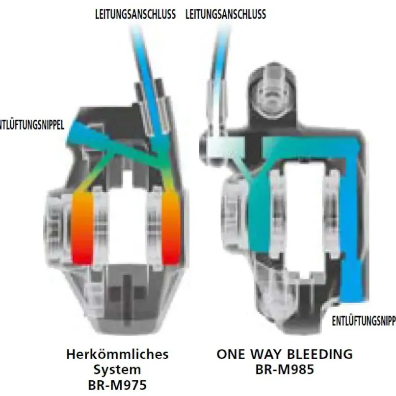 SLX M7100 MTB-Scheibenbremse