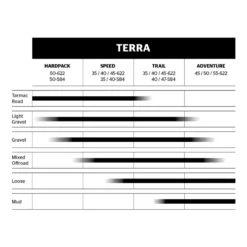 Terra Speed Protection Gravel-Reifen 27,5