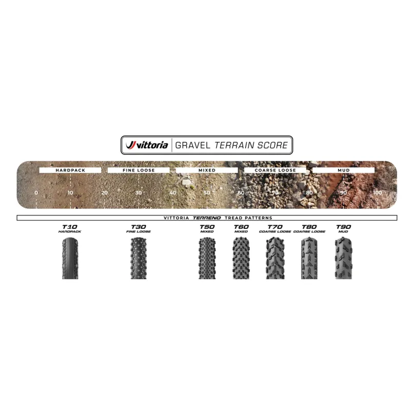 Terreno T30 Fine Loose Gravel Endurance Gravel Reifen 28"